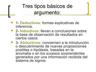 Tres tipos básicos de
argumento:
 1- Deductivos: formas explicativas de
inferencia.
 2- Inductivos: llevan a conclusiones sobre
la base de observación de resultados en
ciertos casos.
 3- Abductivos: conciernen a la introducción
o descubrimiento de nuevas proposiciones
posibles o hipótesis, basadas en la
anomalía o en los sucesos sorprendentes
generados por una información recibida del
sistema de signos.
 