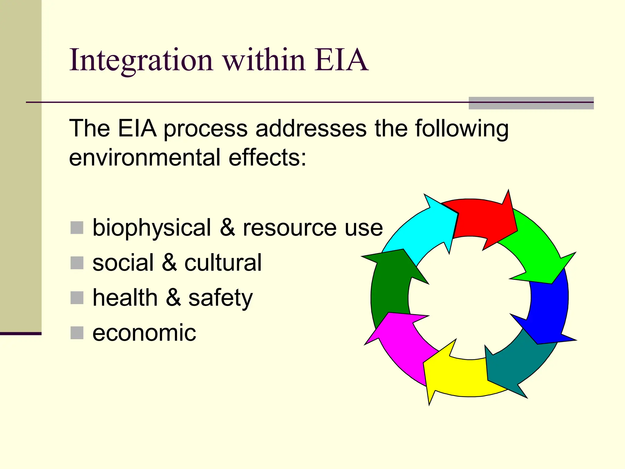 Integration within EIA
The EIA process addresses the following
environmental effects:
 biophysical & resource use
 social & cultural
 health & safety
 economic
 
