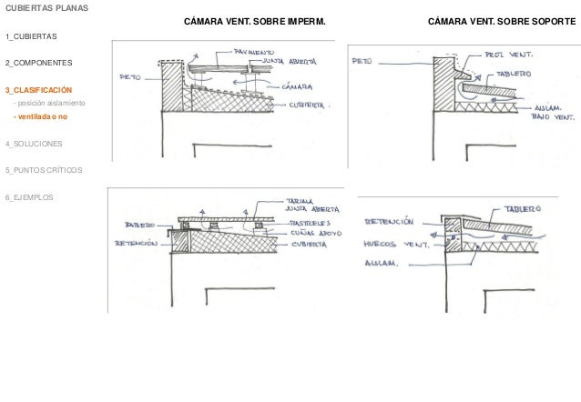 Plots cubierta Plots cubierta