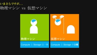 いまさらですが...




        物理マシン                   仮想マシン
        Compute と Storage は一体   Compute と Storage の分離
 