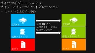 &bull; サービスを止めずに移動



                仮想 OS のみ
                仮想ストレージのみ
                仮想マシン全体
 