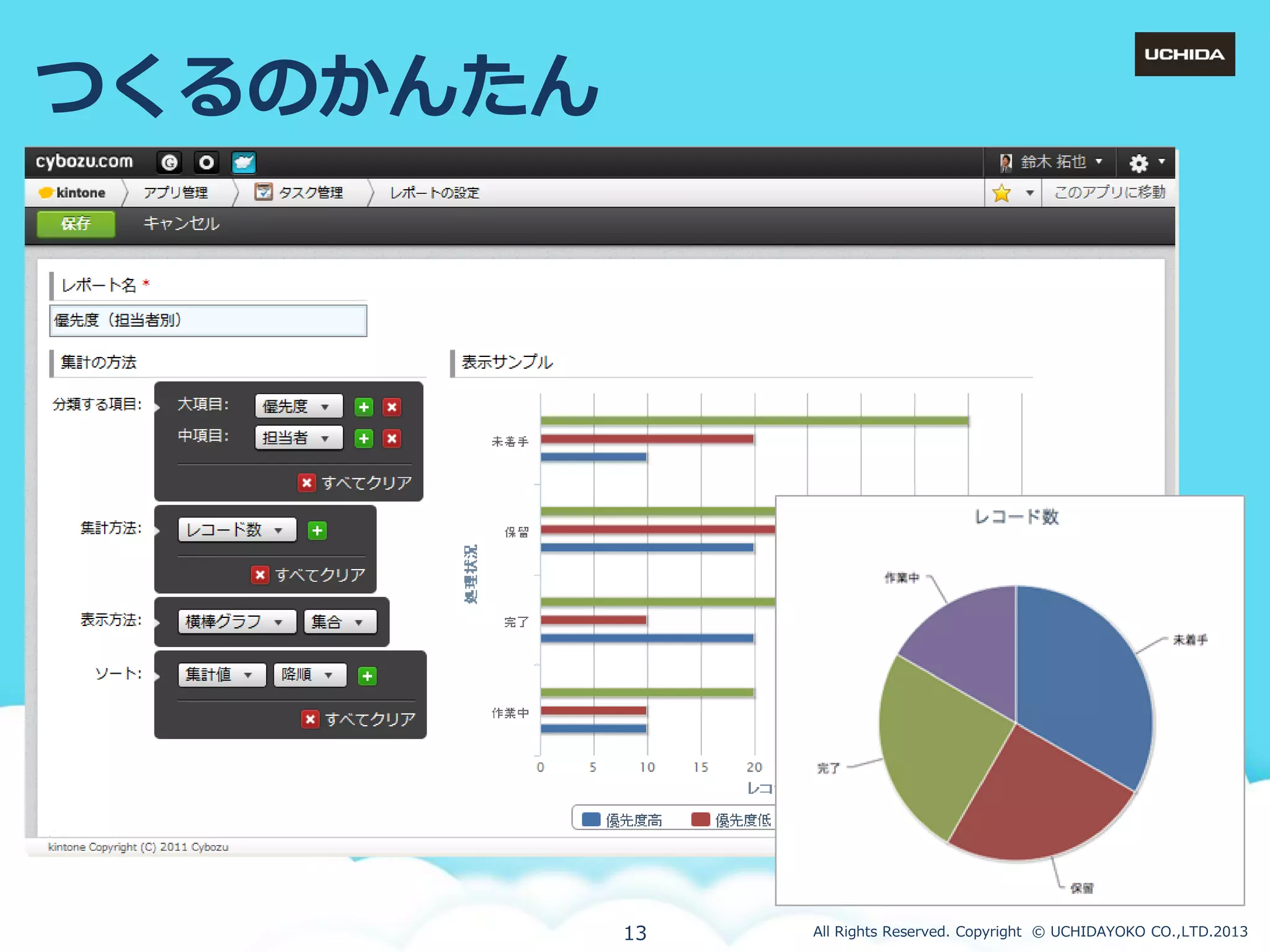 つくるのかんたん

13

All Rights Reserved. Copyright © UCHIDAYOKO CO.,LTD.2013

 
