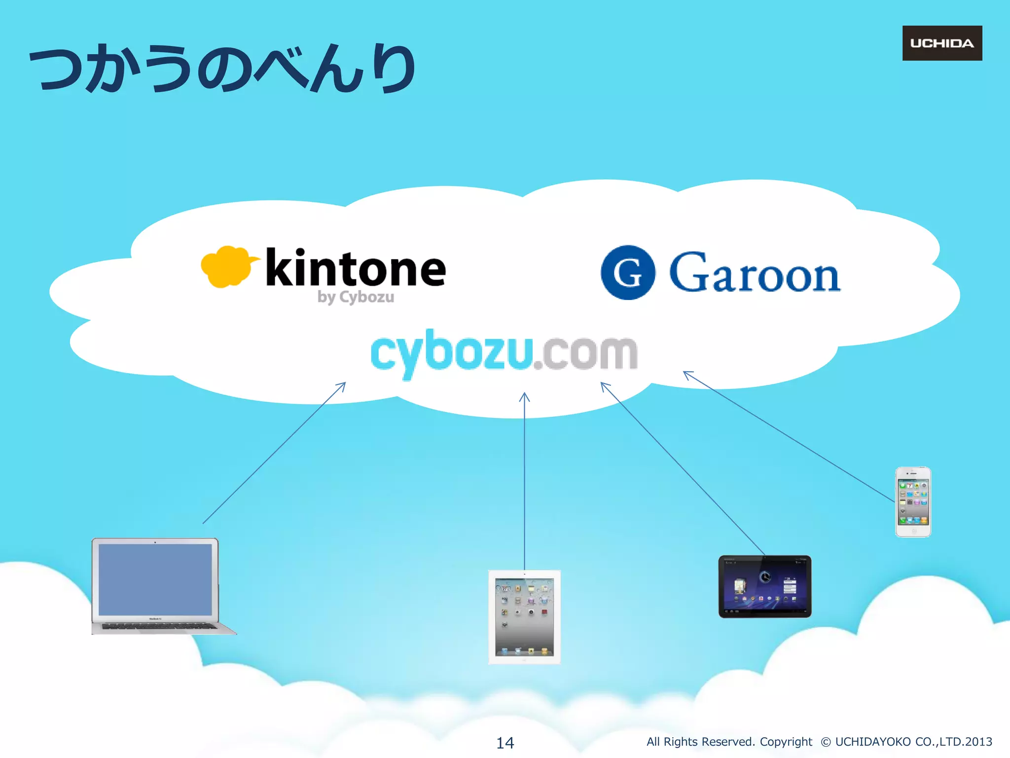 つかうのべんり

14

All Rights Reserved. Copyright © UCHIDAYOKO CO.,LTD.2013

 