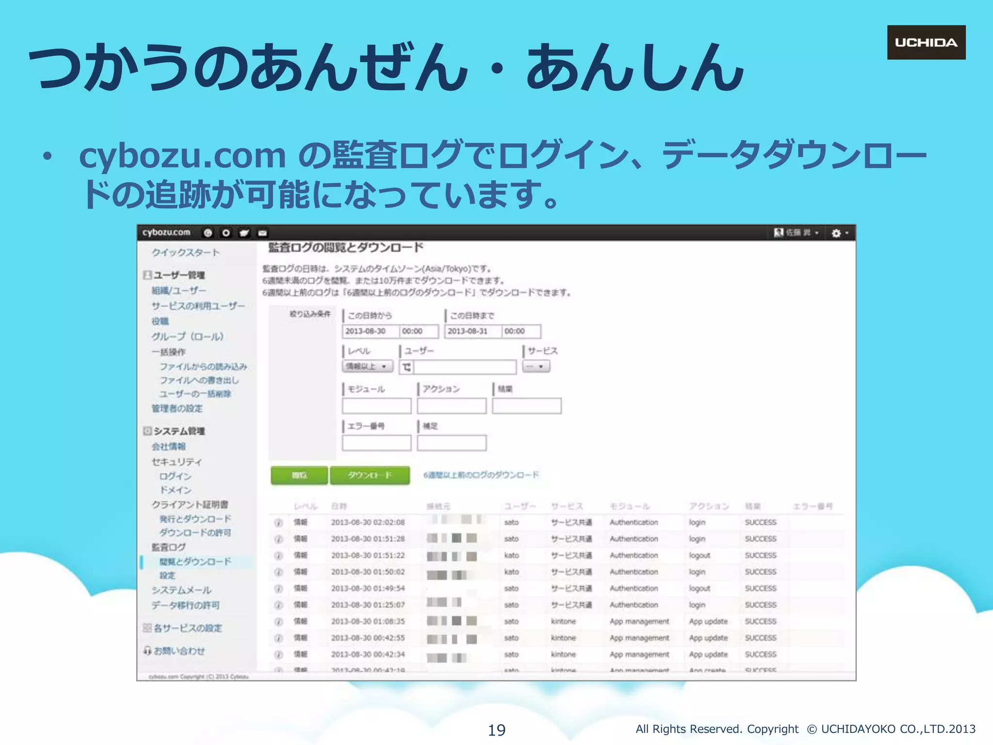 つかうのあんぜん・あんしん
• cybozu.com の監査ログでログ゗ン、データダウンロー
ドの追跡が可能になっています。

19

All Rights Reserved. Copyright © UCHIDAYOKO CO.,LTD.2013

 