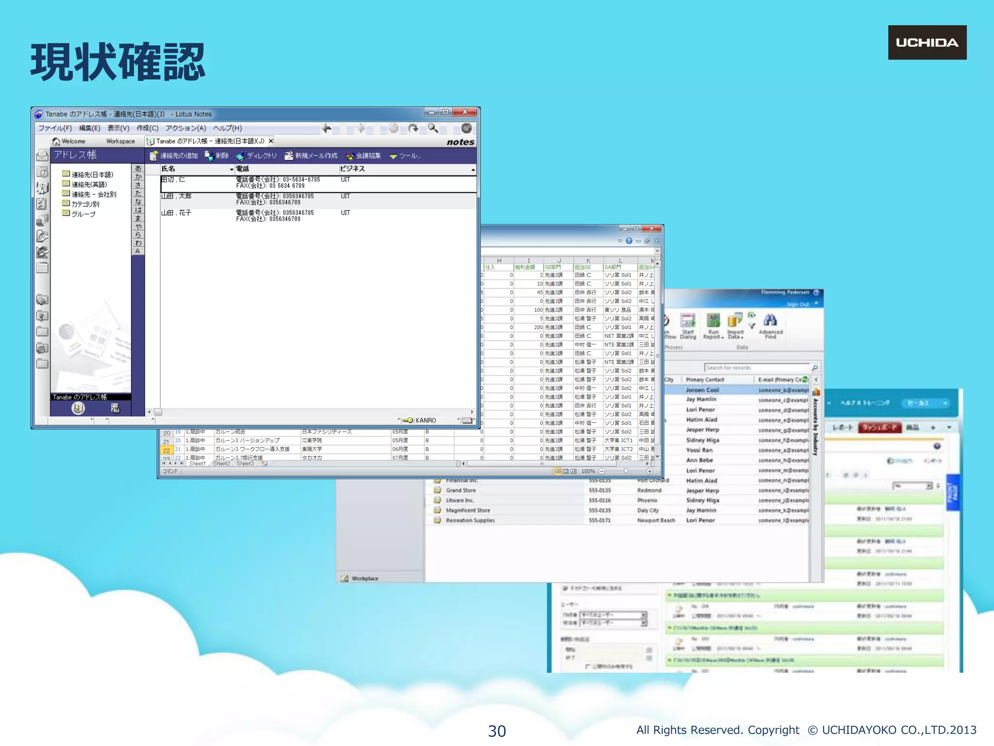 現状確認

30

All Rights Reserved. Copyright © UCHIDAYOKO CO.,LTD.2013

 