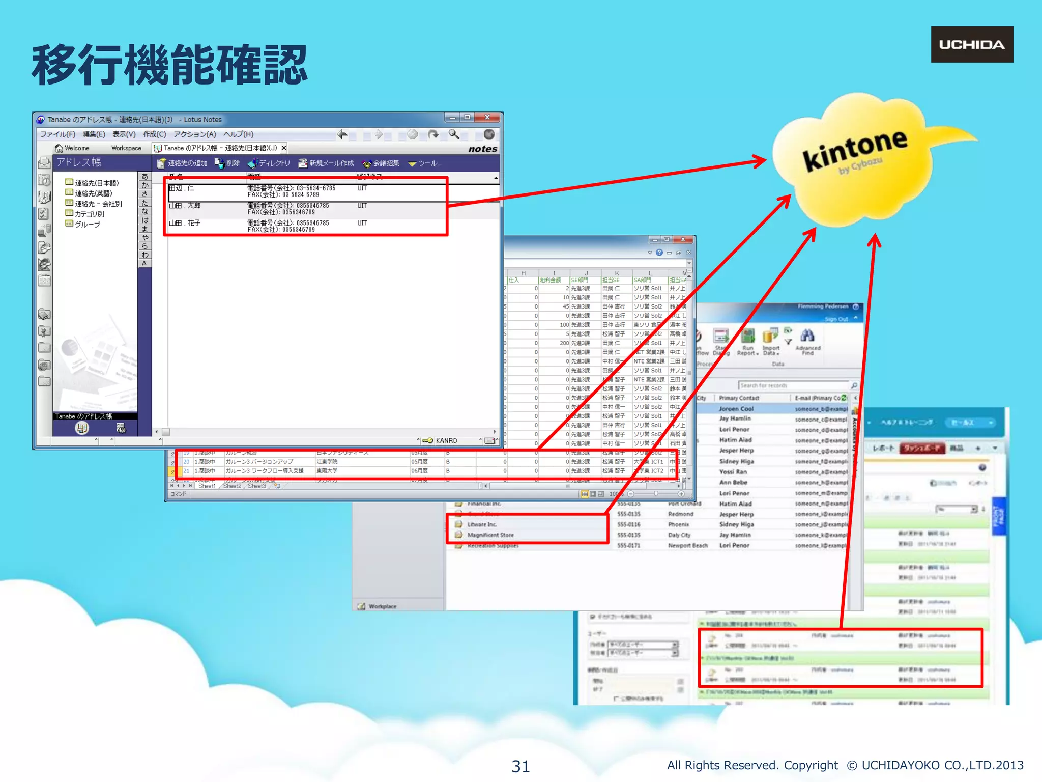 移行機能確認

31

All Rights Reserved. Copyright © UCHIDAYOKO CO.,LTD.2013

 
