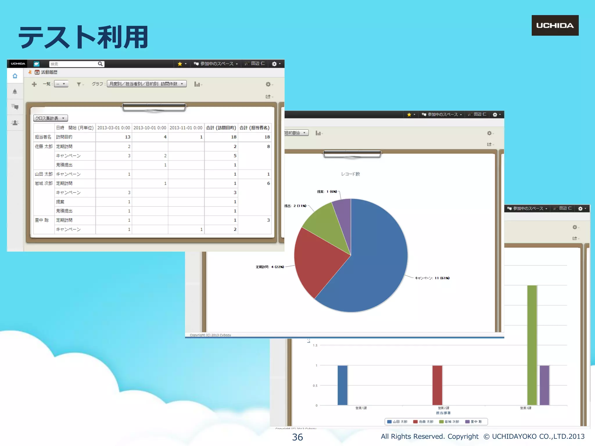 テスト利用

36

All Rights Reserved. Copyright © UCHIDAYOKO CO.,LTD.2013

 