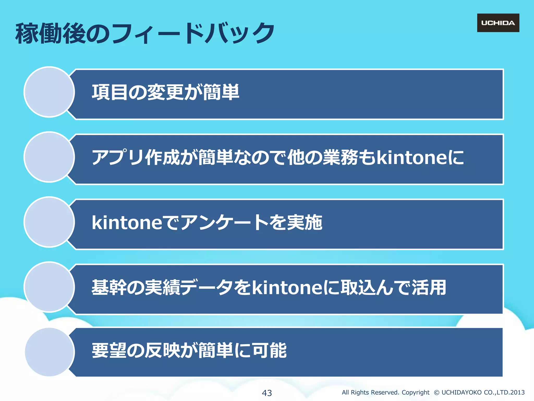 稼働後のフゖードバック
項目の変更が簡単
ゕプリ作成が簡単なので他の業務もkintoneに
kintoneでゕンケートを実施
基幹の実績データをkintoneに取込んで活用
要望の反映が簡単に可能
43

All Rights Reserved. Copyright © UCHIDAYOKO CO.,LTD.2013

 
