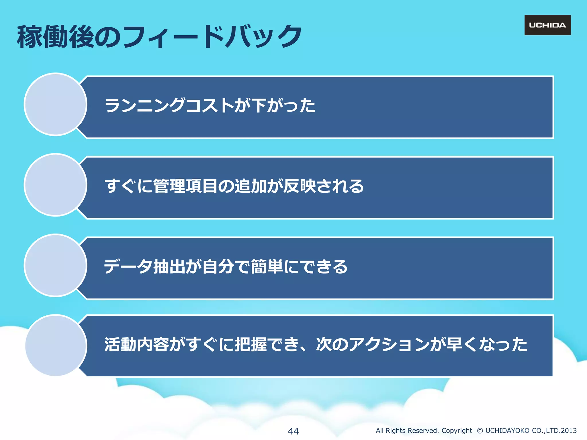稼働後のフゖードバック
ランニングコストが下がった

すぐに管理項目の追加が反映される

データ抽出が自分で簡単にできる

活動内容がすぐに把握でき、次のゕクションが早くなった

44

All Rights Reserved. Copyright © UCHIDAYOKO CO.,LTD.2013

 