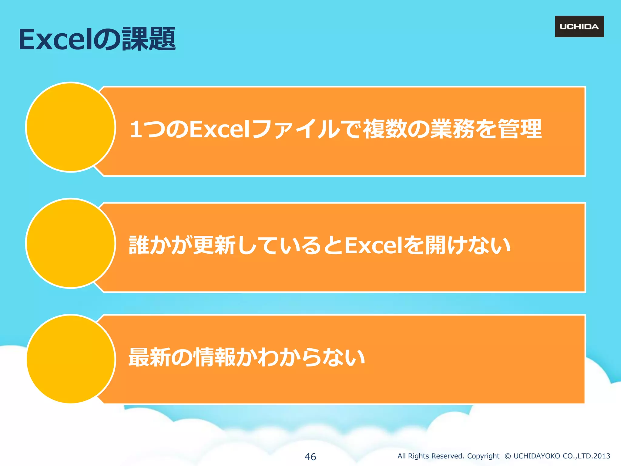 Excelの課題
1つのExcelフゔ゗ルで複数の業務を管理

誰かが更新しているとExcelを開けない

最新の情報かわからない

46

All Rights Reserved. Copyright © UCHIDAYOKO CO.,LTD.2013

 