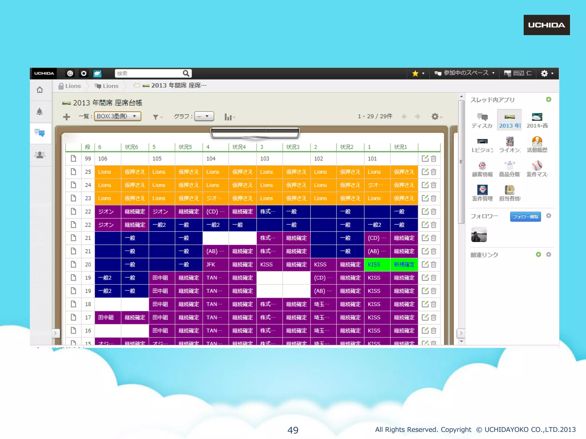 49

All Rights Reserved. Copyright © UCHIDAYOKO CO.,LTD.2013

 