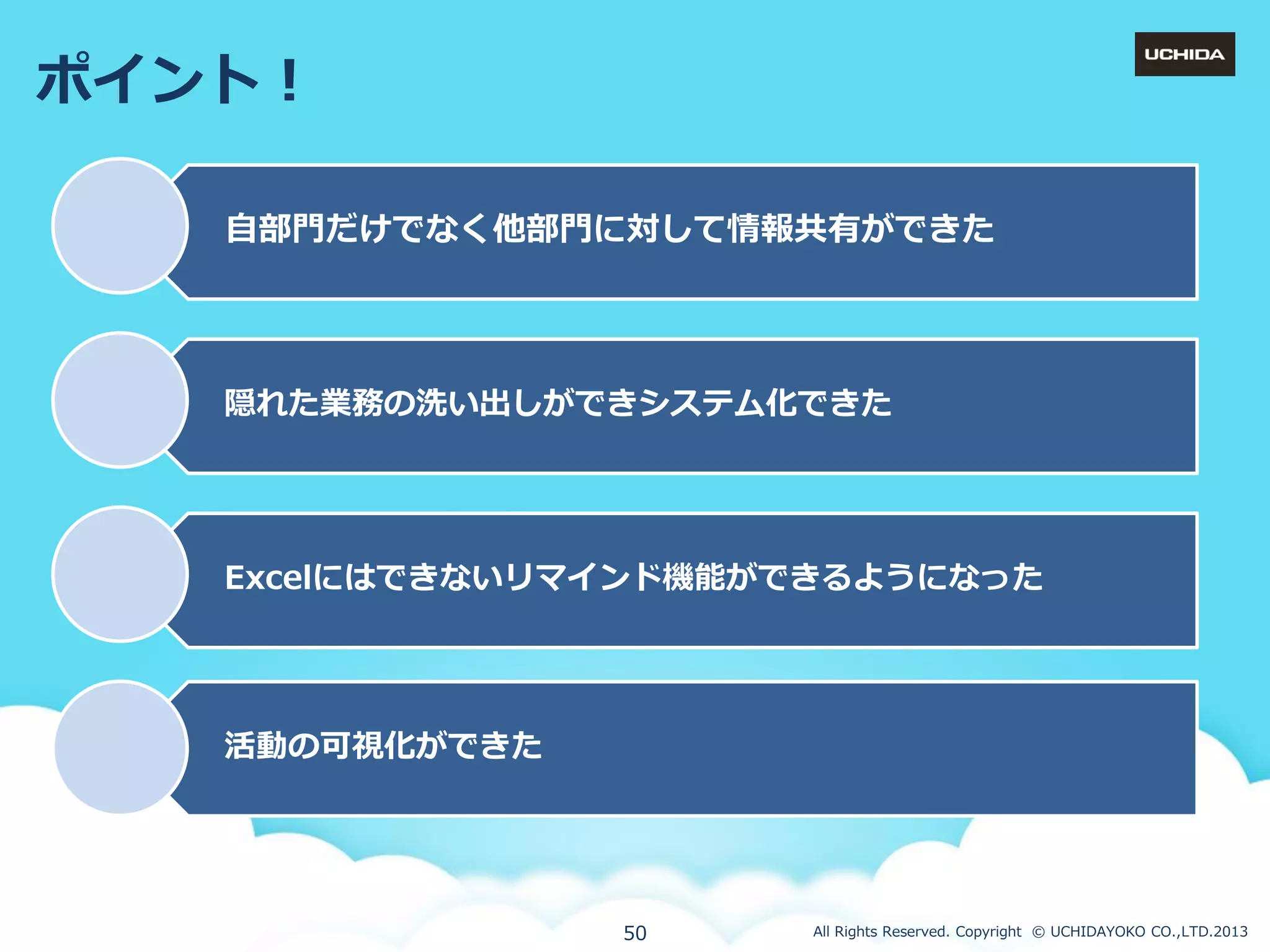 ポ゗ント！
自部門だけでなく他部門に対して情報共有ができた

隠れた業務の洗い出しができシステム化できた

Excelではできないリマ゗ンド機能ができるようになった

活動の可視化ができた

50

All Rights Reserved. Copyright © UCHIDAYOKO CO.,LTD.2013

 