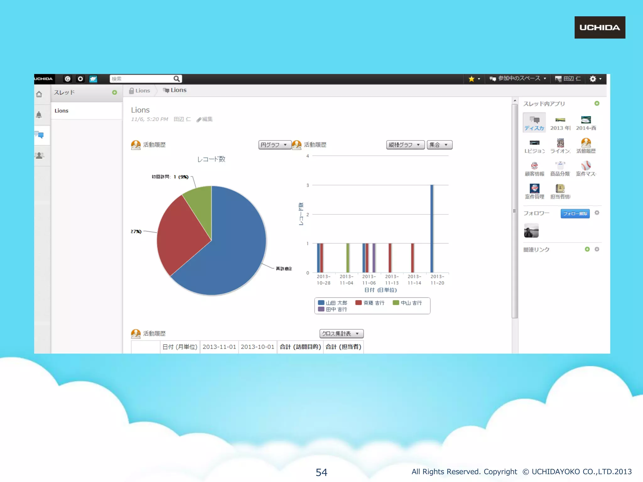 54

All Rights Reserved. Copyright © UCHIDAYOKO CO.,LTD.2013

 