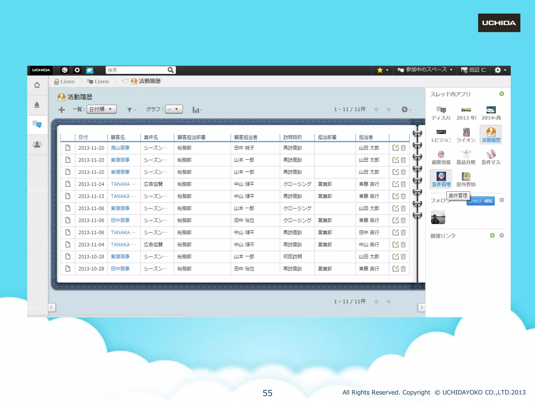 55

All Rights Reserved. Copyright © UCHIDAYOKO CO.,LTD.2013

 