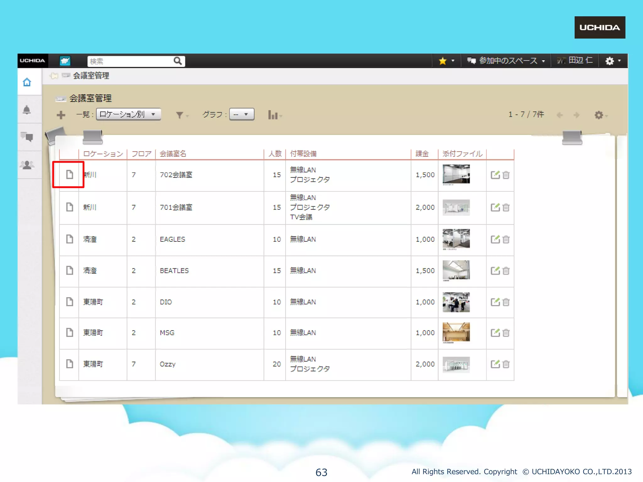 63

All Rights Reserved. Copyright © UCHIDAYOKO CO.,LTD.2013

 