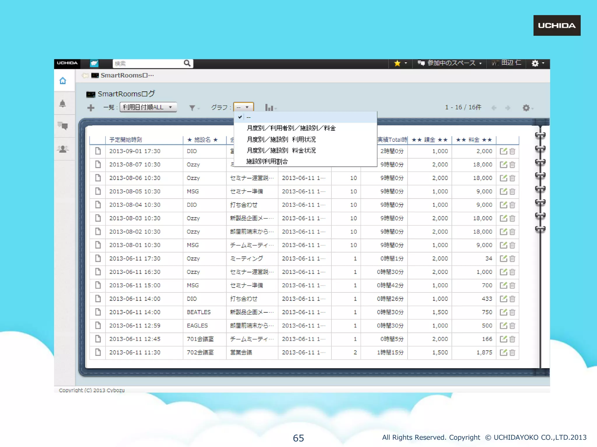 65

All Rights Reserved. Copyright © UCHIDAYOKO CO.,LTD.2013

 