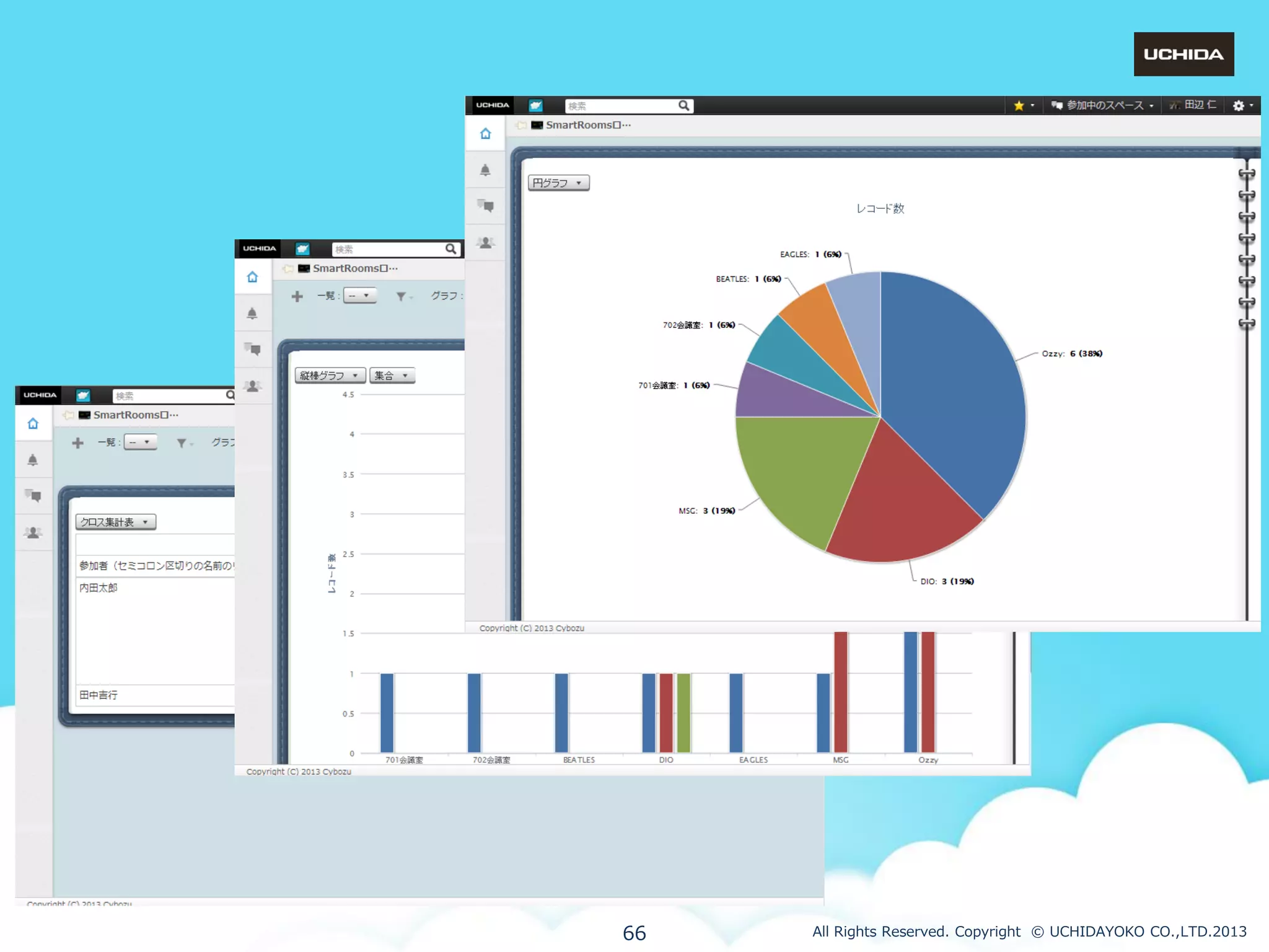 66

All Rights Reserved. Copyright © UCHIDAYOKO CO.,LTD.2013

 
