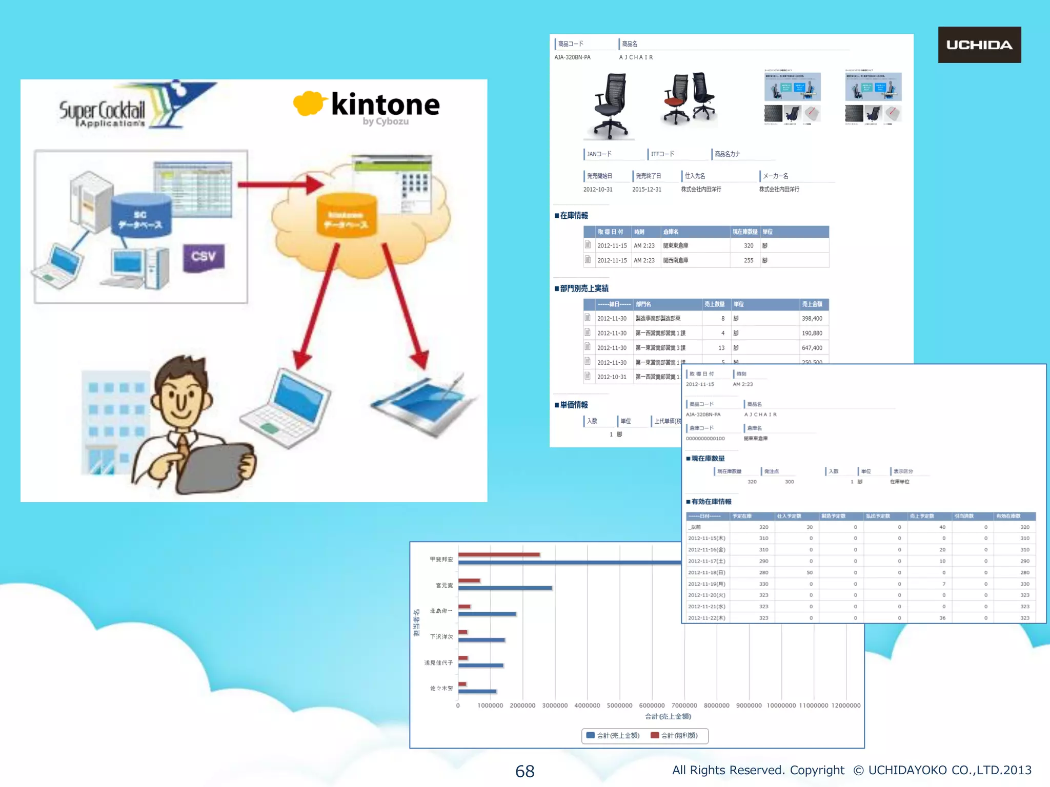 68

All Rights Reserved. Copyright © UCHIDAYOKO CO.,LTD.2013

 