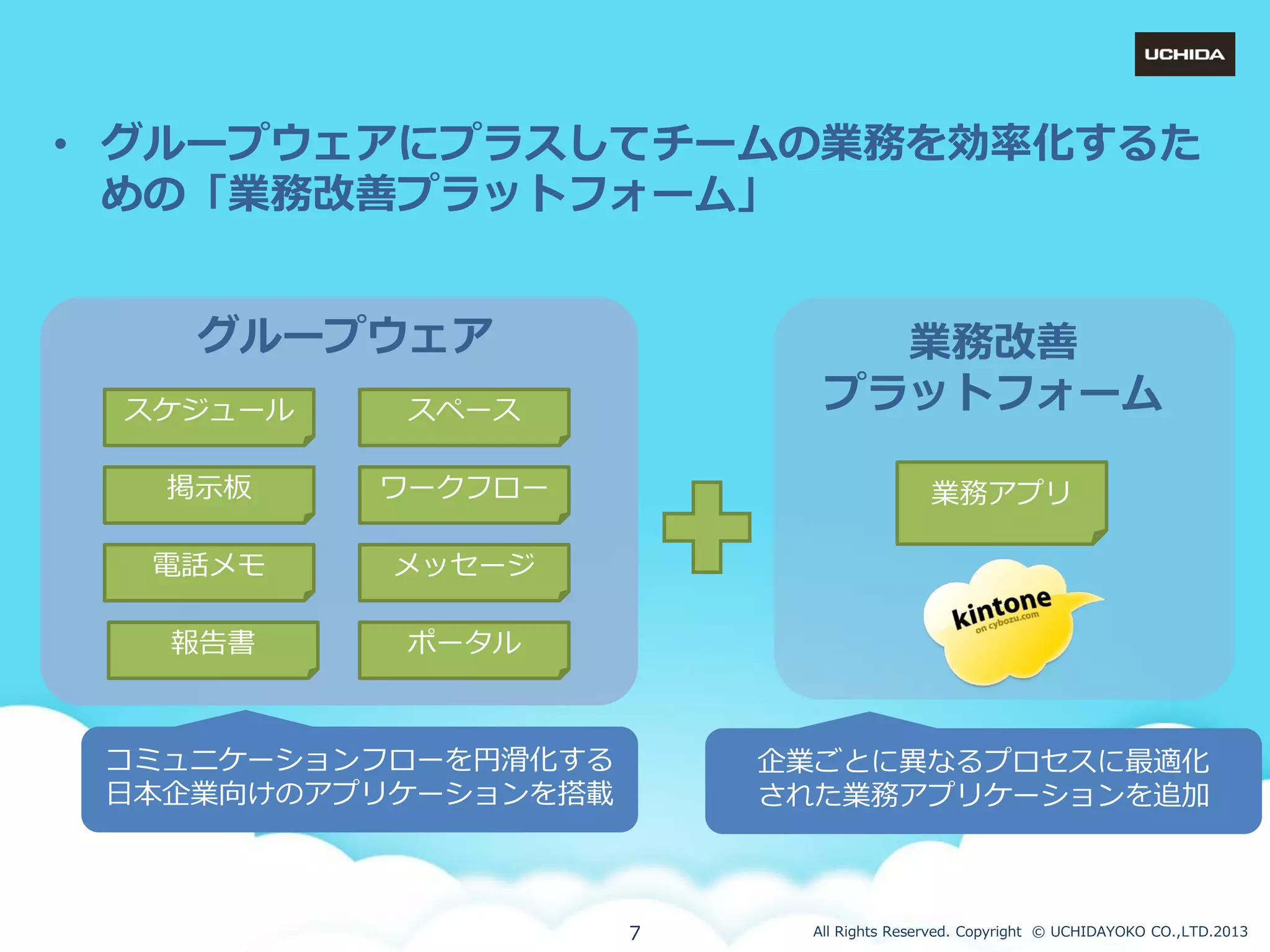 • グループウェゕにプラスしてチームの業務を効率化するた
めの「業務改善プラットフォーム」
グループウェゕ
スケジュール

スペース

業務改善
プラットフォーム

掲示板

ワークフロー

業務アプリ

電話メモ

メッセージ

報告書

ポータル

コミュニケーションフローを円滑化する
日本企業向けのアプリケーションを搭載

企業ごとに異なるプロセスに最適化
された業務アプリケーションを追加

7

All Rights Reserved. Copyright © UCHIDAYOKO CO.,LTD.2013

 
