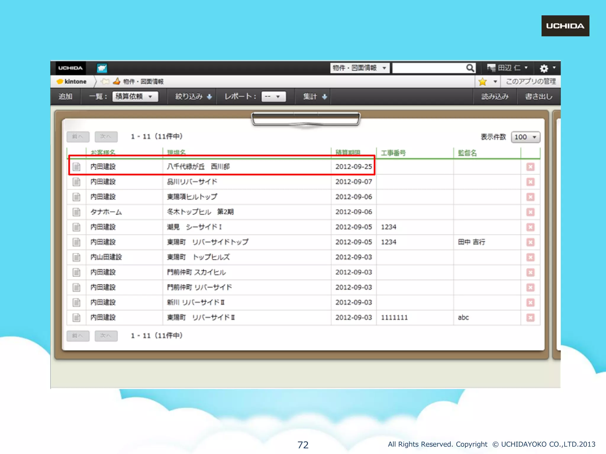72

All Rights Reserved. Copyright © UCHIDAYOKO CO.,LTD.2013

 