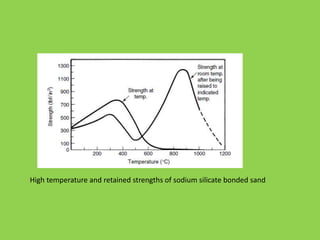 High temperature and retained strengths of sodium silicate bonded sand
 
