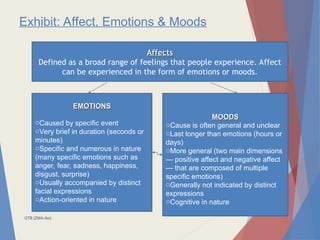 Accounting presentation(C-4) Emotions & Moods-1.ppt