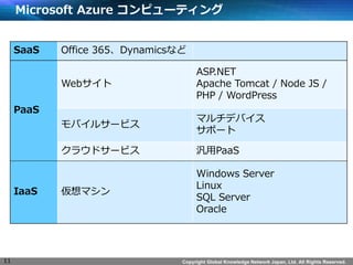 Copyright Global Knowledge Network Japan, Ltd. All Rights Reserved. 
Microsoft Azure ԥ`ƥ 
SaaS 
Office 365Dynamicsʤ 
PaaS 
Web 
ASP.NET 
Apache Tomcat / Node JS / PHP / WordPress 
Х륵`ӥ 
ޥǥХ ݩ` 
饦ɥ`ӥ 
PaaS 
IaaS 
ޥ 
Windows Server 
Linux 
SQL Server 
Oracle 
11  