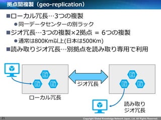 Copyright Global Knowledge Network Japan, Ltd. All Rights Reserved. 
g}ugeo-replication 
?`L3Ĥ}u 
? ͬһǩ`󥿩`΄eå 
?L3Ĥ}u2 = 6Ĥ}u 
? ͨ800Km(ձ500Km) 
?iȡꥸLeiȡꌟä 
21 
`L 
L 
iȡ 
L 
 