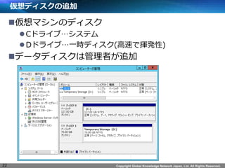 Copyright Global Knowledge Network Japan, Ltd. All Rights Reserved. 
ǥ׷ 
?ޥΥǥ 
?Cɥ饤֡ƥ 
?Dɥ饤֡һrǥ(٤Ǔ]k) 
?ǩ`ǥϹߤ׷ 
22  