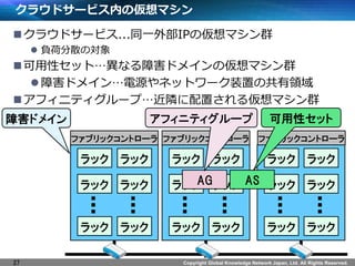 Copyright Global Knowledge Network Japan, Ltd. All Rights Reserved. 
饦ɥ`ӥڤ΁ޥ 
?饦ɥ`ӥ...ͬһⲿIP΁ޥȺ 
? ؓɷɢΌ 
?ԥåȡʤϺɥᥤ΁ޥȺ 
? ϺɥᥤԴͥåȥ`װäιI 
?ե˥ƥ`סOä끢ޥȺ 
27 
å å 
å å 
å å 
 
 
å å 
å å 
å å 
 
 
AG 
å å 
å å 
å å 
 
 
AS 
ե֥åȥ` 
Ϻɥᥤ 
ե֥åȥ` ե֥åȥ` 
ե˥ƥ` ԥå 
 