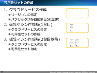 Copyright Global Knowledge Network Japan, Ltd. All Rights Reserved. 
ԥåȤ 
1. 饦ɥ`ӥ 
? `ָ 
? ѥ֥åIPԄӸ(IP) 
2. ޥɕr(1̨Ŀ) 
? 饦ɥ`ӥָ 
? ԥåȤ 
3. ޥɕr(2̨ĿԽ) 
? 饦ɥ`ӥָ 
? ԥåָ 
28 
 