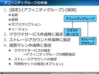 Copyright Global Knowledge Network Japan, Ltd. All Rights Reserved. 
ե˥ƥ`פ 
1.[O]-[ե˥ƥ`]-[׷] 
?ǰ 
?h 
?֥ץ 
?` 
2.饦ɥ`ӥɕrָ 
3.ȥ`ɕrָ 
4.ޥɕrָ 
?饦ɥ`ӥָ ե˥ƥ`פΰaָ 
?ȥ`Ȥָ 
?ԥåȤָ(ץ) 
29 
ե˥ƥ` 
饦 
`ӥ 
ȥ` 
  