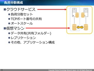 Copyright Global Knowledge Network Japan, Ltd. All Rights Reserved. 
ؓɷɢ 
?饦ɥ`ӥ 
? ؓɷɢå 
?TCPݩ`ȷŤι 
? `ȥ` 
?ޥ 
? ǩ`(Хե`) 
? ץꥱ` 
? ץꥱ`󘋳 
31 
 