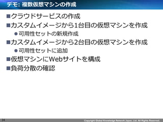 Copyright Global Knowledge Network Japan, Ltd. All Rights Reserved. 
ǥ: }ޥ 
?饦ɥ`ӥ 
?।`1̨Ŀ΁ޥ 
?ԥåȤҎ 
?।`2̨Ŀ΁ޥ 
?ԥåȤ׷ 
?ޥWebȤ򘋳 
?ؓɷɢδ_J 
34  