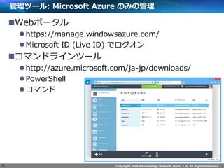 Copyright Global Knowledge Network Japan, Ltd. All Rights Reserved. 
ĩ`: Microsoft Azure Τߤι 
?Webݩ` 
?https://manage.windowsazure.com/ 
?Microsoft ID (Live ID) ǥ 
?ޥɥ饤ĩ` 
?http://azure.microsoft.com/ja-jp/downloads/ 
?PowerShell 
?ޥ 
6  