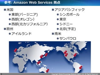 Copyright Global Knowledge Network Japan, Ltd. All Rights Reserved. 
ο: Amazon Web Services  
?׹ 
?|(Щ`˥) 
?(쥴 
?(ե˥ 
?ŷ 
? 
?ѥեå 
?󥬥ݩ` 
?| 
?ɥ˩` 
?(趨) 
? 
?ѥ 
9  