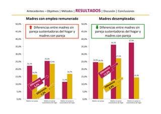 Madres sin pareja en España: evolución de salud y situación laboral