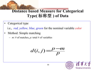 Distance based Measure for Categorical Type( 标称型 ) of Data Categorical type i.e.,  red, yellow, blue, green  for the nominal variable  color Method: Simple matching m : # of matches,  p : total # of variables 