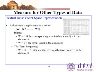 Measure for Other Types of Data Textual Data: Vector Space Representation A document is represented as a vector: (W1, W2, … … , Wn) Binary: Wi=  1 if the corresponding term i (often a word) is in the document Wi= 0 if the term i is not in the document TF: (Term Frequency) Wi= tfi  tfi is the number of times the term occurred in the document 