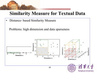 Similarity Measure for Textual Data Distance- based Similarity Measure Problems: high dimension and data sparseness 