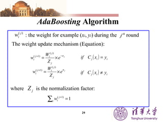 AdaBoosting  Algorithm  The weight update mechanism (Equation):  where  is the normalization factor:  : the weight for example ( x i ,  y i ) during the  round  
