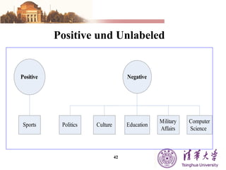 Positive und Unlabeled  