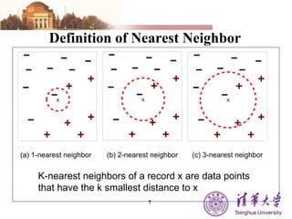 Definition of Nearest Neighbor K-nearest neighbors of a record x are data points that have the k smallest distance to x 
