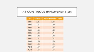 criteria-7-ppt-on-nba-and-naac-process-pptx