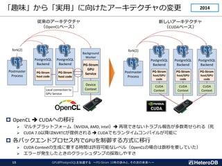 Ȥζ顸gá򤱤`ƥΉ
? OpenCL ? CUDAؤ
? ޥץåȥե`ࣨNVIDIA, AMD, Intel? ٬FǤʤȥ֥椬Ĥ루
? CUDA 7.0ԽNVRTCṩ ? CUDAǤ󥿥ॳѥ뤬ܤ
? ХåɥץڤGPU뷽ʽ
? CUDA ContextɤҪrgSݿܤʥ٥루OpenCLΈϤҪƤ
? `kȤΥåפΒȡ䤹
¤`ƥ
CUDA٩`
PostgreSQL
Backend
CUDA
Context
PG-Strom
host/GPU
code
PostgreSQL
Backend
CUDA
Context
PG-Strom
host/GPU
code
PostgreSQL
Backend
CUDA
Context
PG-Strom
host/GPU
code
Postmaster
Process
fork(2)
PostgreSQL
Backend
Υ`ƥ
OpenCL٩`
PG-Strom
host code
PostgreSQL
Backend
Background
Worker
PG-Strom
GPU
Service
Postmaster
Process
fork(2)
PG-Strom
host code
Local connection to
GPU Service
Device
Context
2014
GPUPostgreSQL٤ PG-Strom 10ΚiߤȡδΤδء
15
 