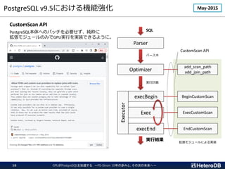 PostgreSQL v9.5ˤC܏ May-2015
Parser
Optimizer
Executor
execBegin
Exec
execEnd
CustomScan API
PostgreSQLؤΥѥåҪ
⥸`ΤߤGPUgФgװǤ褦ˡ
SQL
gнY
ѩ`ľ
gӋ
add_scan_path
add_join_path
BeginCustomScan
ExecCustomScan
EndCustomScan
⥸`ˤgװ
CustomScan API
GPUPostgreSQL٤ PG-Strom 10ΚiߤȡδΤδء
16
 