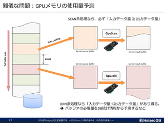 yxʆ}GPUʹy
full
table
scan
GpuScan
GpuJoin
64MB
SCANϵIʤ顢ؤǩ` R ǩ`
JOINϵIʤ顸ǩ`ǩ`ä롣
? ХåեαҪDByӋ󤫤yʤ
kernel source buffer
kernel source buffer
kernel result buffer
kernel result buffer
GPUPostgreSQL٤ PG-Strom 10ΚiߤȡδΤδء
17
 