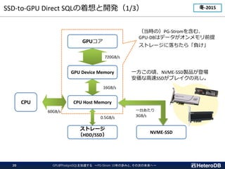 SSD-to-GPU Direct SQL_k1/3 -2015
GPU
GPU Device Memory
CPU Host Memory
ȥ`
HDD/SSD
CPU
720GB/s
16GB/s
0.5GB/s
60GB/s
NVME-SSD
һ̨
3GB/s
rΣPG-Strom򺬤ࡢ
GPU-DBϥǩ`ǰ
ȥ`顸ؓ
һ핡NVME-SSDuƷǈ
ʸSSD֥쥤פ
GPUPostgreSQL٤ PG-Strom 10ΚiߤȡδΤδء
20
 