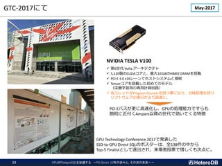 GTC-2017ˤ May-2017
NVIDIA TESLA V100
? 6 Volta `ƥ
? 5,120CUDAȡ32GiBHBM2 DRAMd
? PCI-E 3.0 x16`ǥۥȥƥȽӾA
? TensordƤΥǥ
ѧäΌӋ·
? åɤProgram Counter֤¤ˤʤꡢ᪄I֤
եȥΌgФ٤ˡ
GPU Technology Conference 2017ǰk
SSD-to-GPU Direct SQLΥݥ`ϡȫ138Ф
Top-5 FinalistȤx졢ͶƱϧεˡ
PCI-EХ˸ٻGPU΄IǤ
ͤ˽AmpareԽǄƤ؏
GPUPostgreSQL٤ PG-Strom 10ΚiߤȡδΤδء
23
 