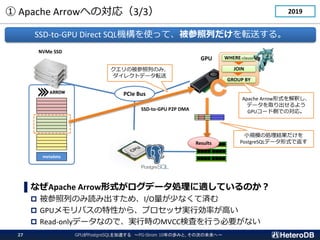  Apache ArrowؤΌ꣨3/3
GPUPostgreSQL٤ PG-Strom 10ΚiߤȡδΤδء
27
ʤApache Arrowʽǩ`ImƤΤ
? ФΤi߳ᡢI/O٤ʤƜg
? GPUХԤ顢ץågЄʤߤ
? Read-onlyǩ`ʤΤǡgЕrMVCCʖˤФҪʤ
SSD-to-GPU Direct SQLCʹäơФܞͤ롣
PCIe Bus
NVMe SSD
GPU
SSD-to-GPU P2P DMA
WHERE-clause
JOIN
GROUP BY
αФΤߡ
쥯ȥǩ`ܞ
Apache Arrowʽዤ
ǩ`ȡ褦
GPU`ɂȤǤΌꡣ
СҎģ΄IY
PostgreSQLǩ`ʽǷ
Results
metadata
2019
 